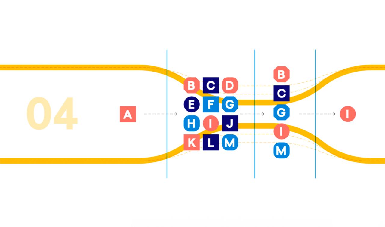 Diagram hvor ét budskab forgrener sig i flere segmenter
