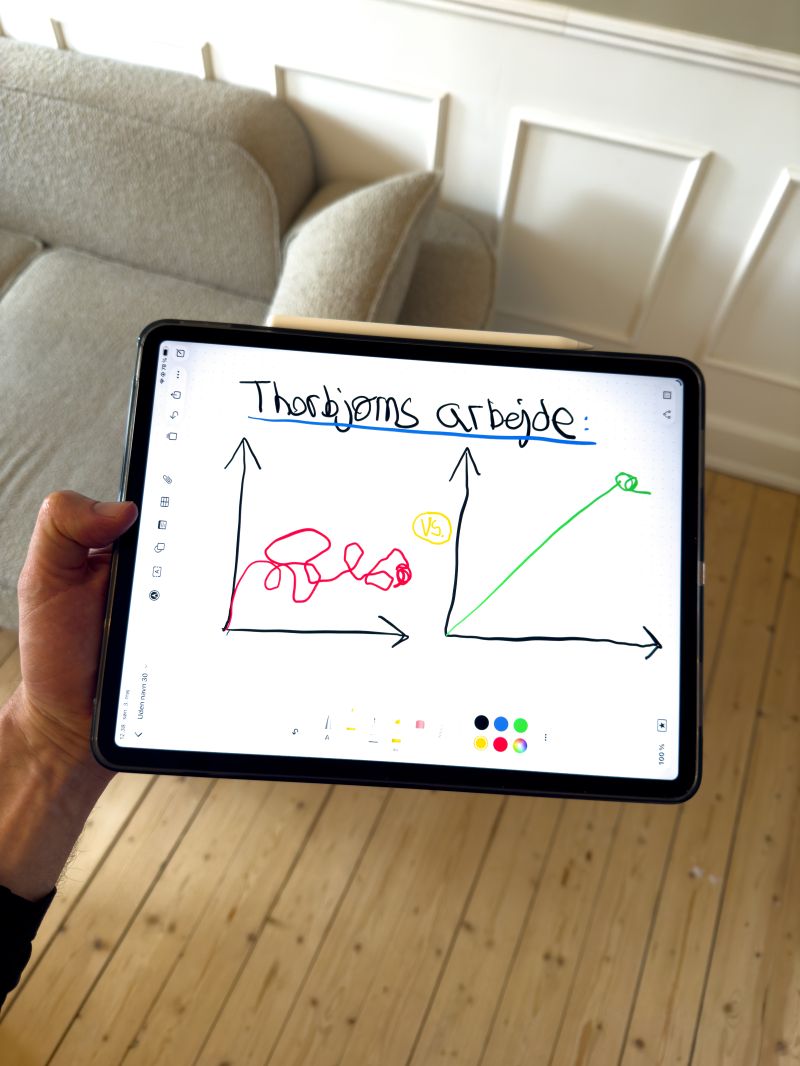 Håndtegnet skitse på iPad der sammenligner en flad og en stigende kurve